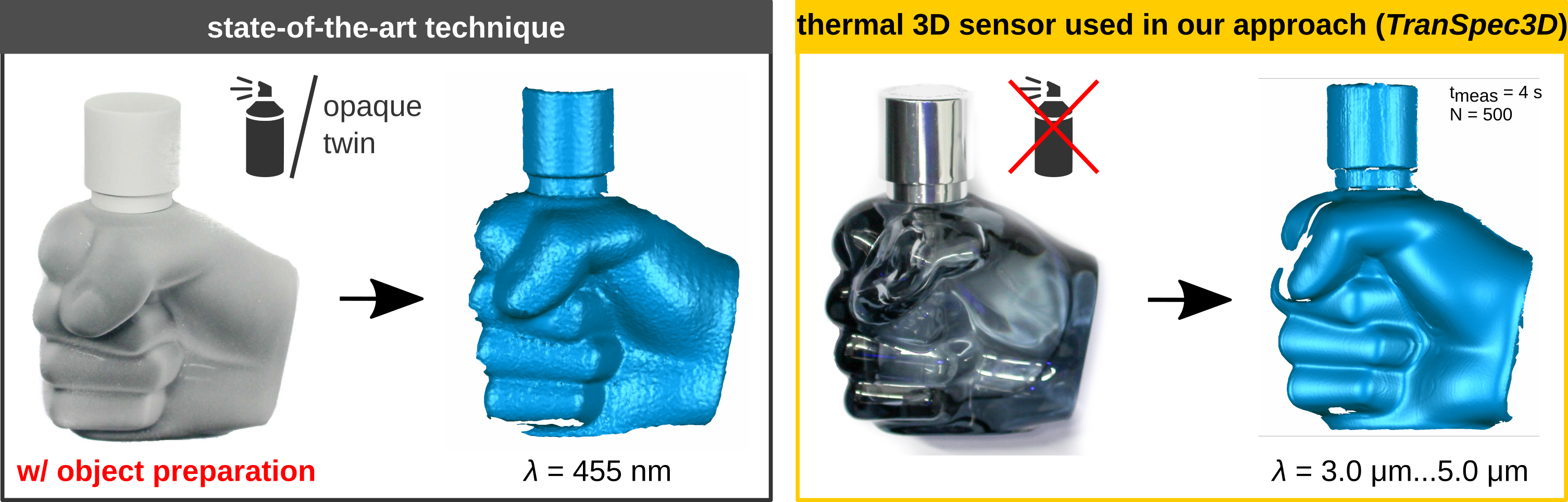 Ground truth of data set created without object preparation (right).